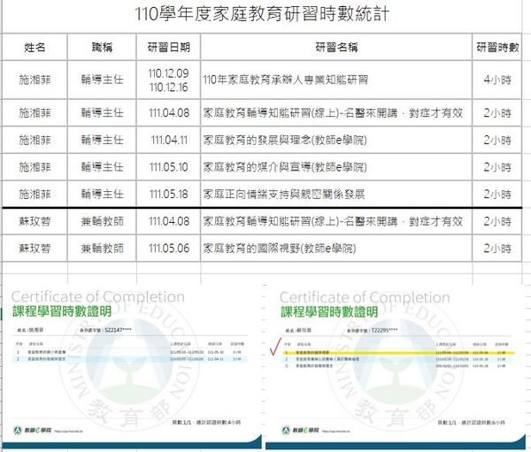 110圖片